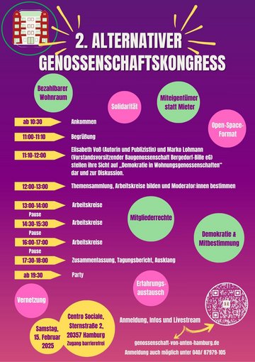 Poster Genossenschaftskongress - 1